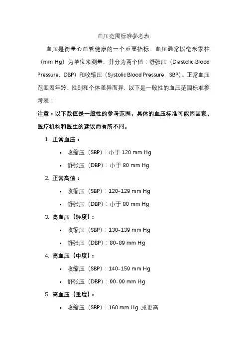 血压范围标准参考表
