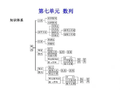 2018年高考数学总复习精品课件(苏教版)：第七单元第五节数列的综合应用 精品