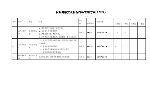 职业健康安全目标及管理方案考核