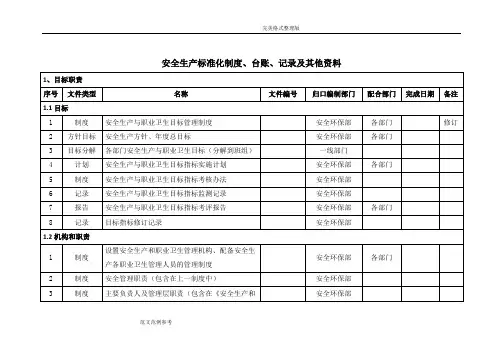 安全生产标准化体系文件一览表