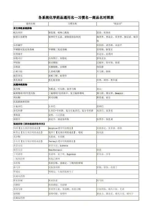 化学药品通用名—习惯名—商品名对照表[1]