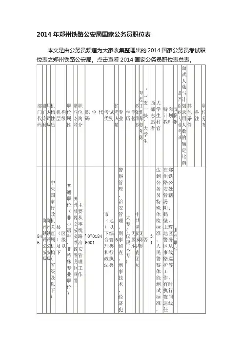 2014年郑州铁路公安局国家公务员职位表