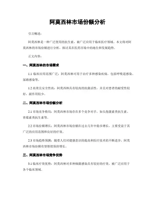 阿莫西林市场份额分析