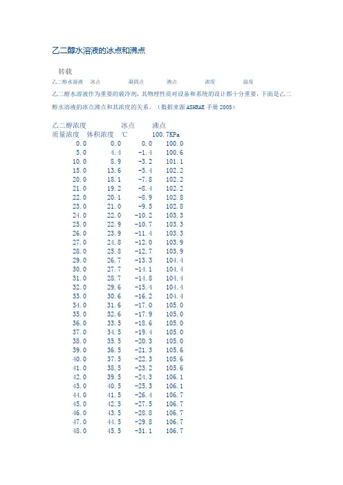 乙二醇水混合物参数