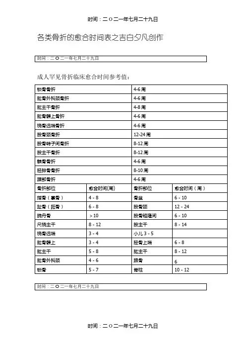 各种骨折的愈合时间表