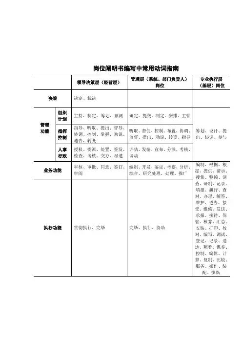 参考岗位说明书编写动词