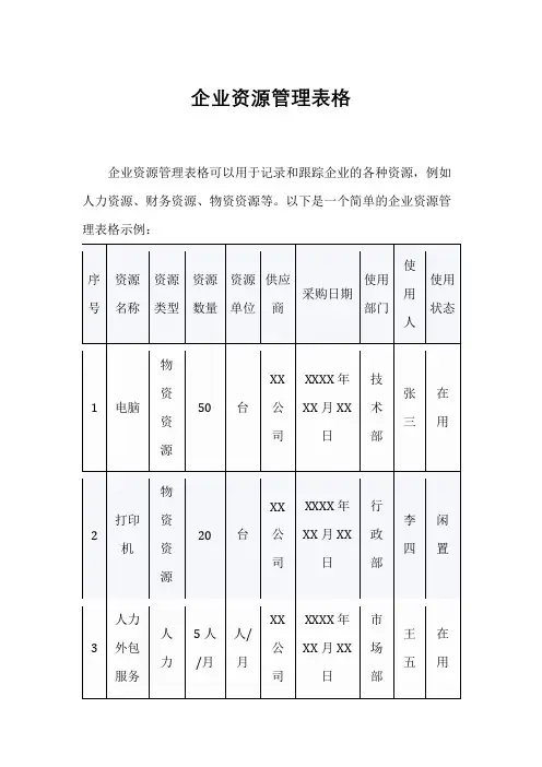 企业资源管理表格