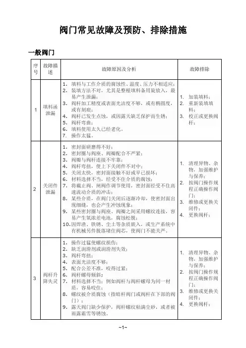 阀门常见故障及预防、排除措施