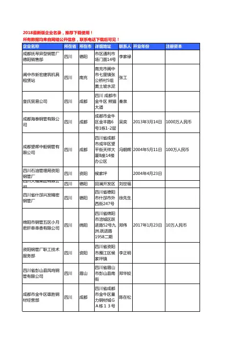 【独家数据】2018新版四川省钢管工商企业名录黄页大全433家