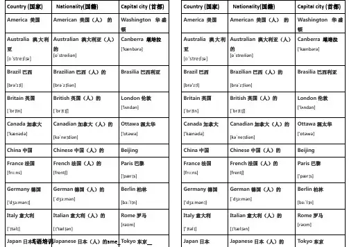 国家国籍
