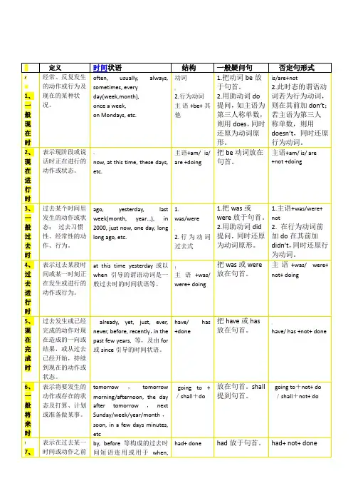 英语十六时态表格总结