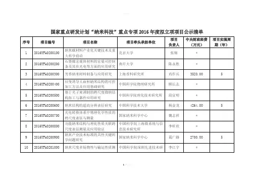 国家重点研发计划纳米科技重点专项2016年度拟立项项目