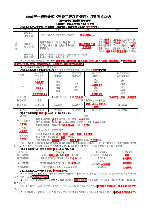 2024年一级建造师一建项目管理考点重点知识总结必背记忆笔记