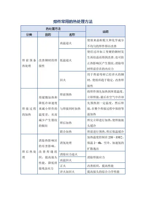 焊件常用的热处理方法