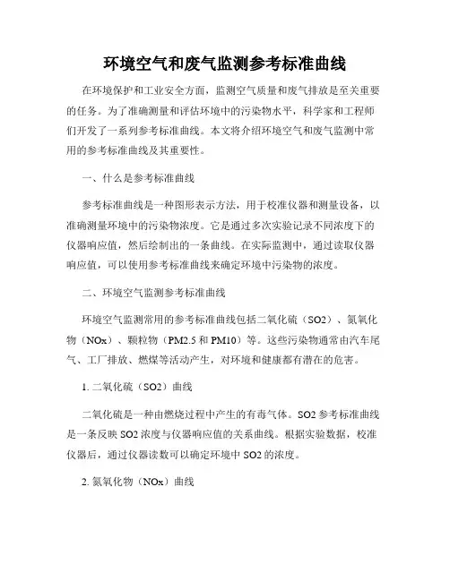 环境空气和废气监测参考标准曲线