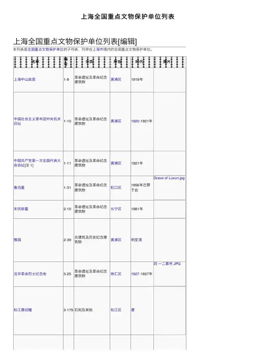 上海全国重点文物保护单位列表