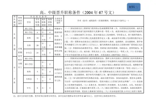 2-晋升文件-2004年67号文件与2013年22号文件要点