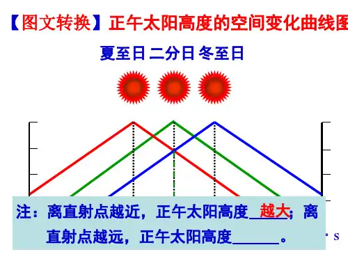 正午太阳高度的变化曲线图