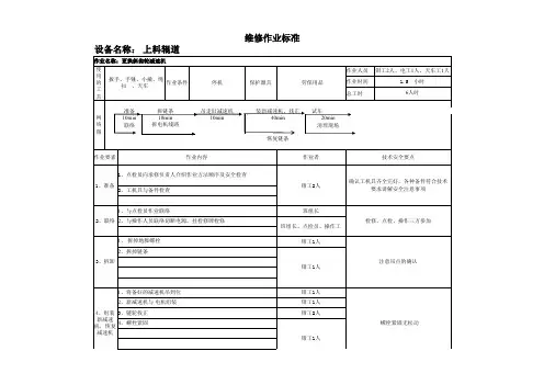 轧钢机辊道维修作业标准