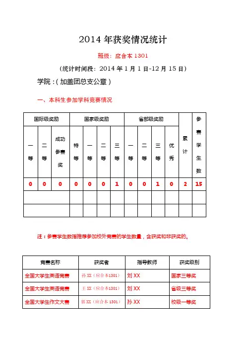 示范：2014年获奖情况统计