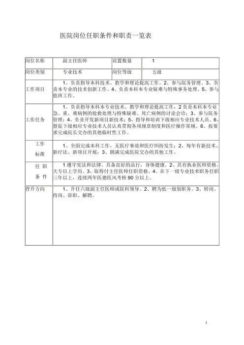 医院岗位任职条件和职责一览表