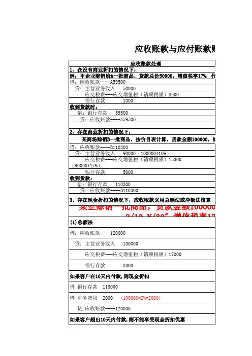 应收账款与应付账款对比