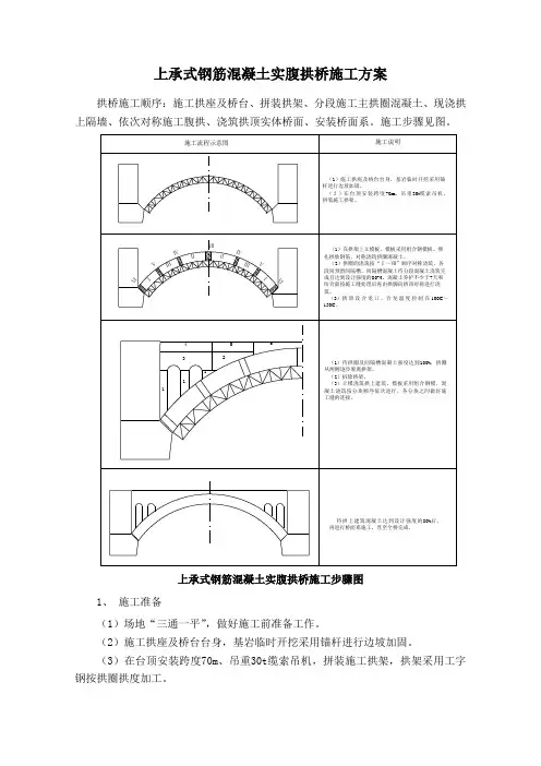 上承式钢筋混凝土实腹拱桥施工方案