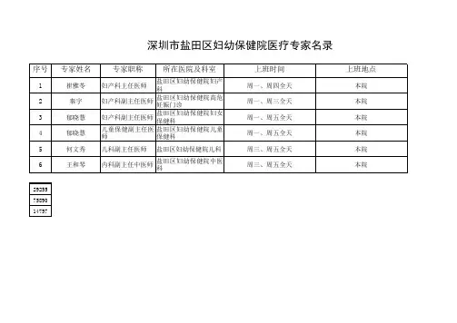深圳市盐田区妇幼保健院医疗专家名录