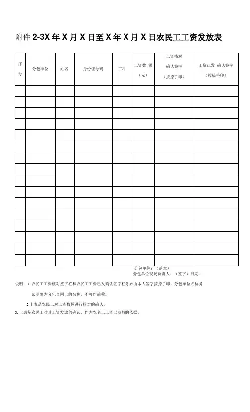 农民工工资发放表模板.docx