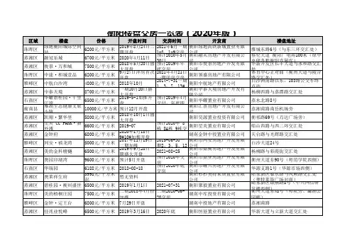 衡阳楼盘交房一览表(2020年版)