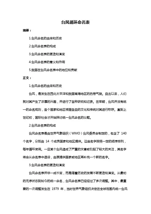 台风循环命名表