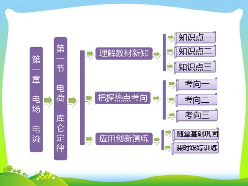 2021年高中物理人教版选修1-1课件：第一章+第一节+电荷+库仑定律