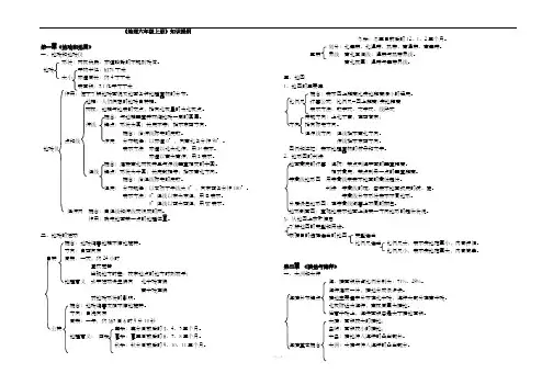 鲁教版六年级地理上册知识梳理