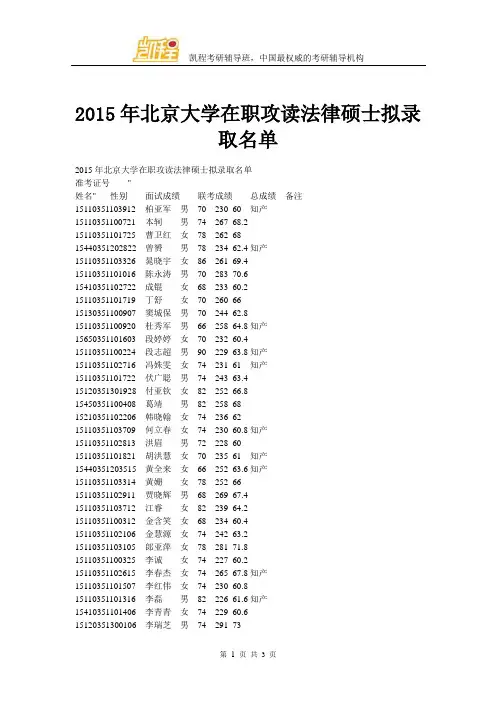 2015年北京大学在职攻读法律硕士拟录取名单