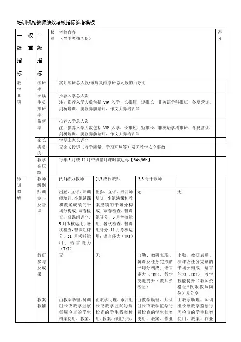 培训机构教师绩效考核指标参考模板