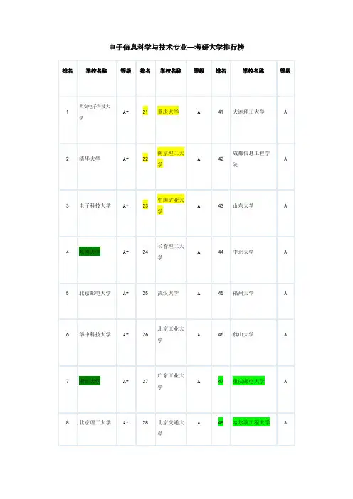 电子信息类专业学校排名