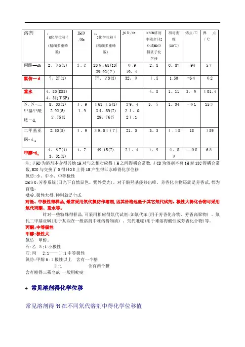 NMR常见溶剂峰和水峰