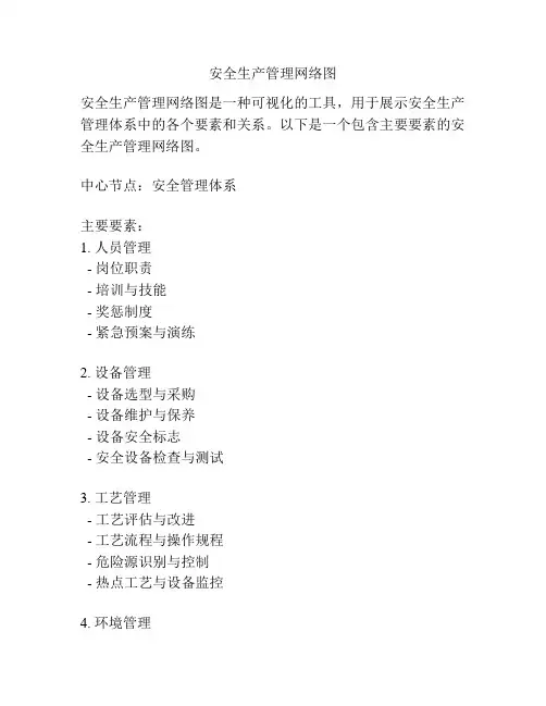 安全生产管理网络图