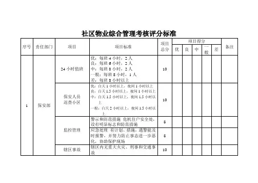 社区物业综合管理考核评分标准