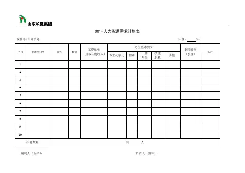 招聘用表格(全)