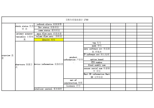 艾默生质量流量计1700hart菜单