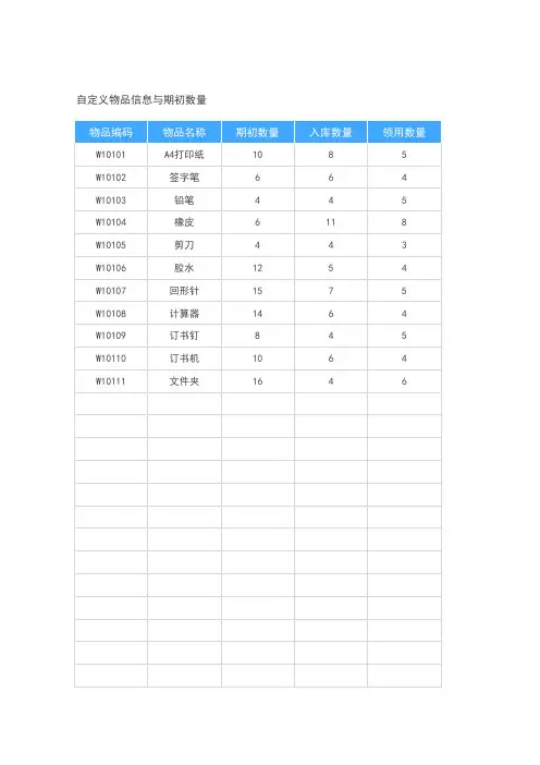 办公用品出入库领用登记表