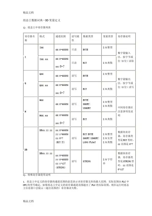 组态王数据词典-IO变量定义知识讲解