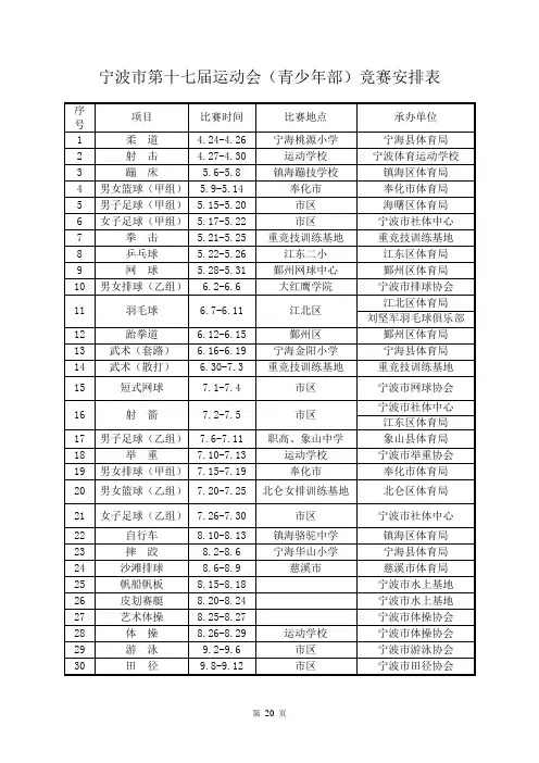 宁波市第十七届运动会比赛时间(草案)4