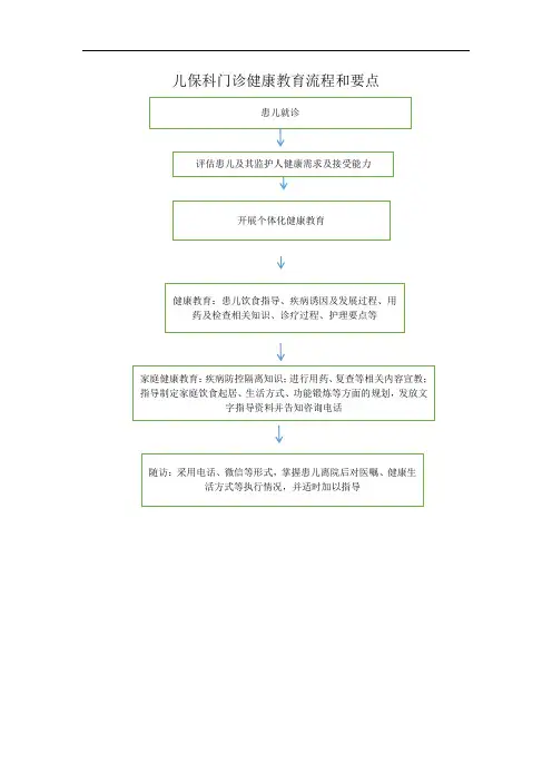 儿保科健康教育工作流程及要点