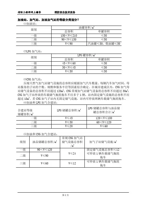 注册消防工程师技术实务讲义：加油站、加气站、加油加气站的等级分类划分