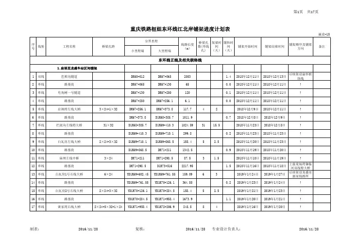 10-1-9-2重庆铁路枢纽东环线江北岸铺架进度计划表1
