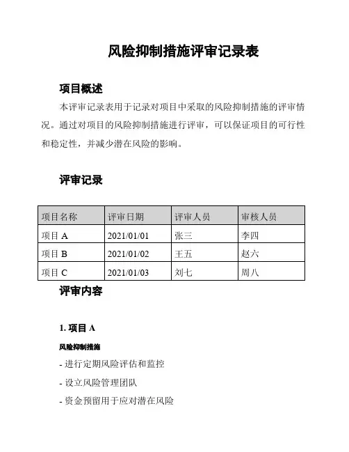 风险抑制措施评审记录表