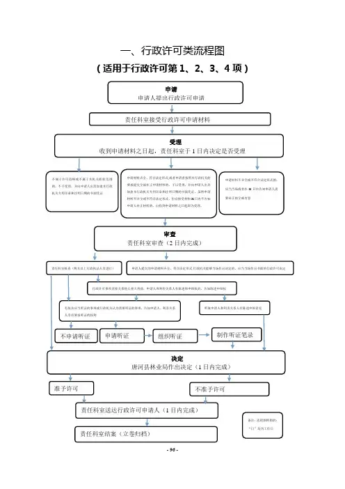 行政许可类流程图