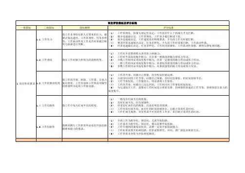 岗位评价指标及评分标准